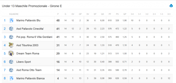 Classifica Under 13